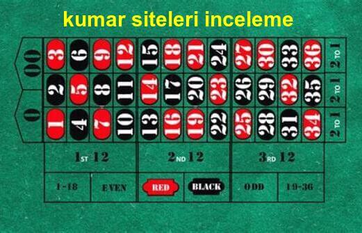 kumar siteleri inceleme